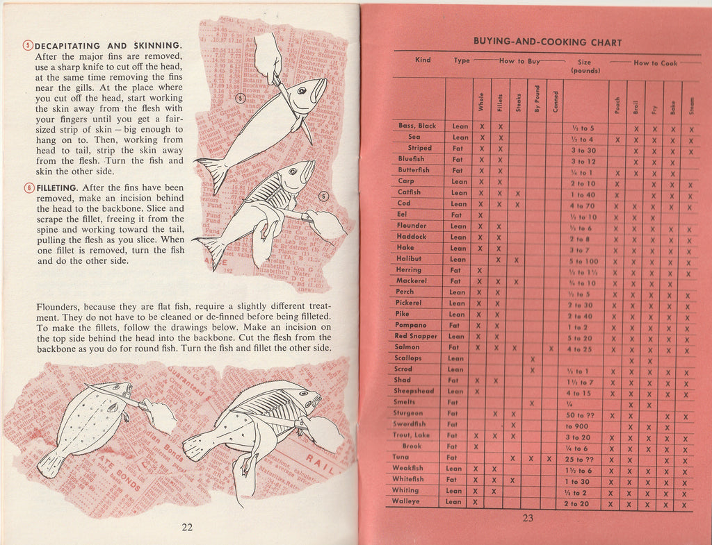 Fish Is Delicious - By Richard Salmon - General Motors Information Rack Service - Burk & Co. Inc. - Booklet, c. 1954 Inside 5
